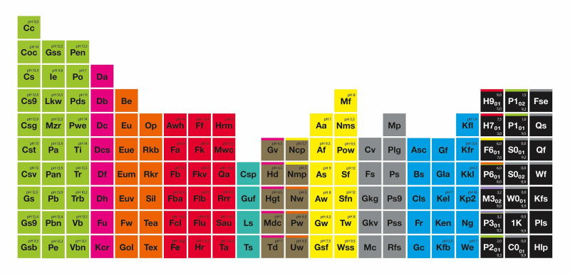 csm_product-system-periodic-table_9f0fbddc44